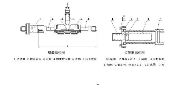 涡轮流量计维护保养