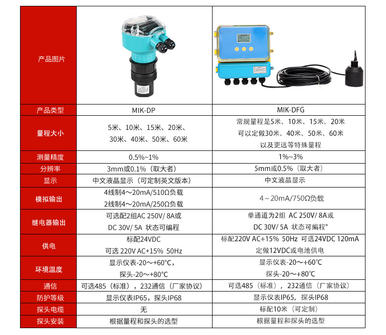 知识考察|这几种液位计，你知道几个？