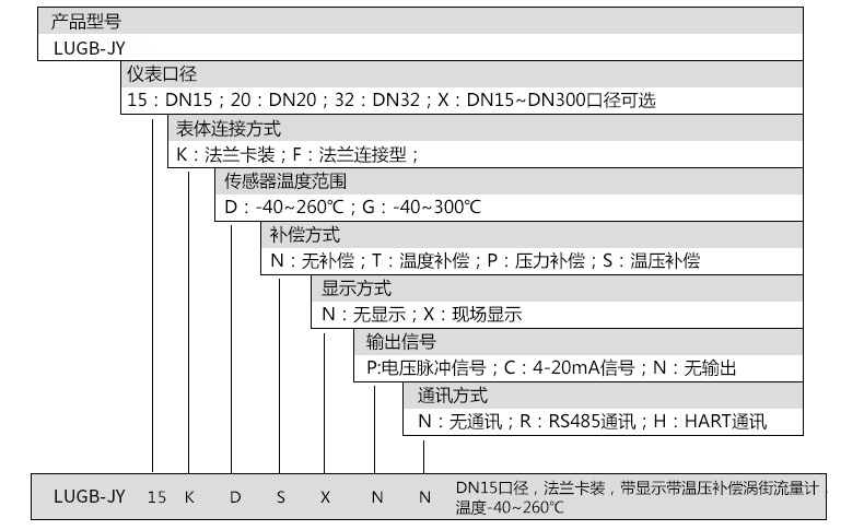 上海涡街流量计价格