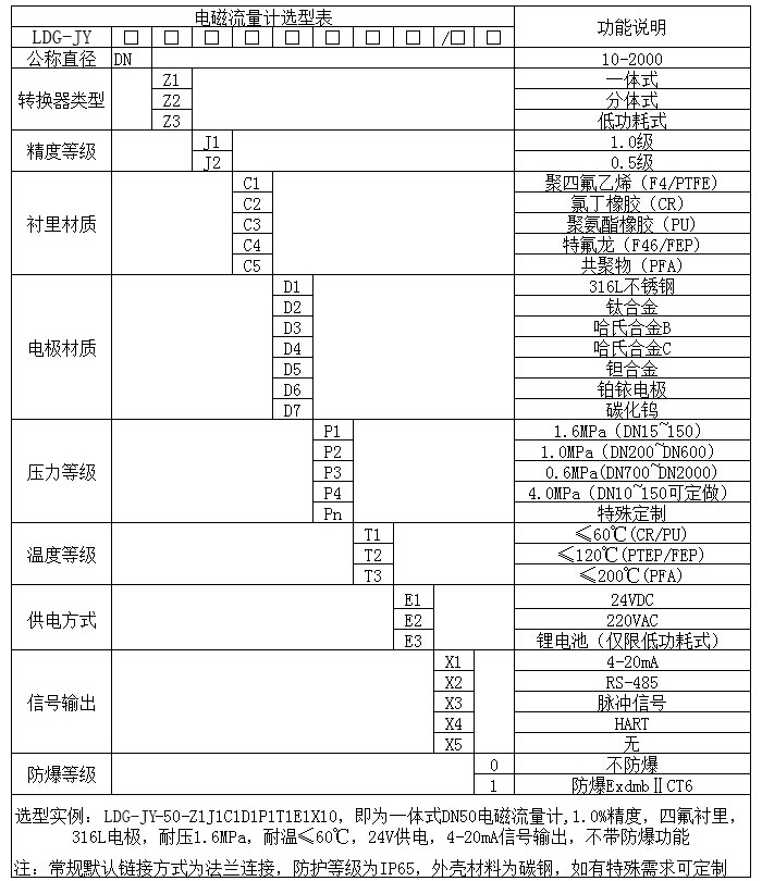 电磁流量计常见型号