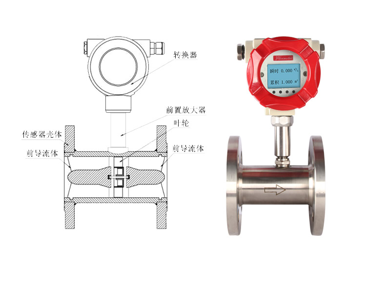 河南涡轮流量计价格