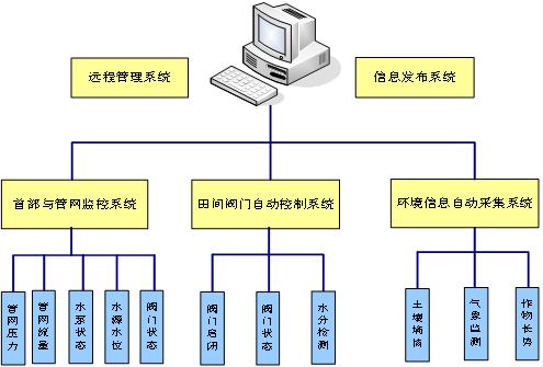 上海电磁流量计价格